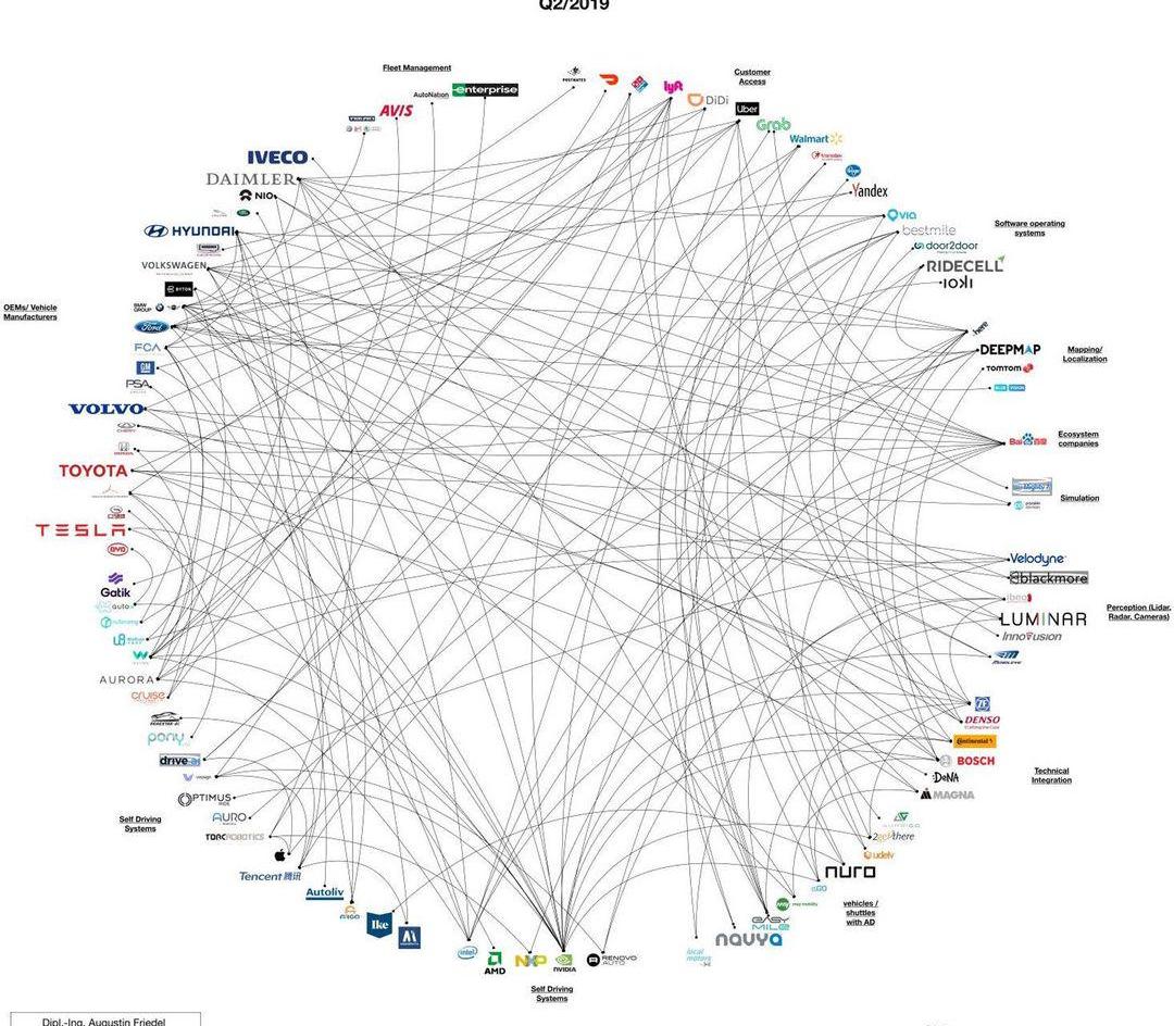 Volkswagen, Ford, BMW, Tesla, Toyota