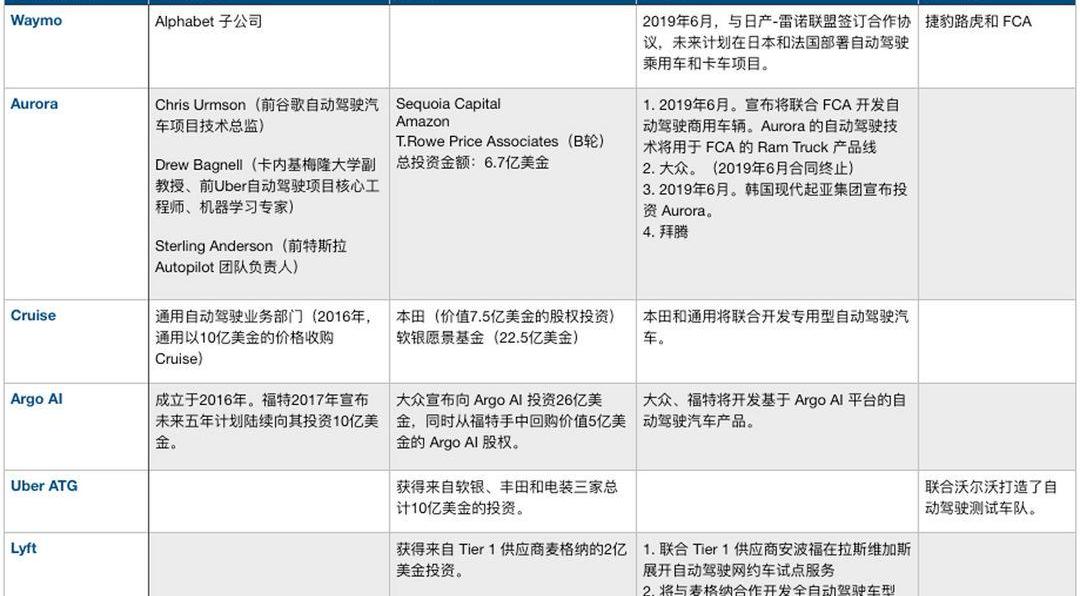 Volkswagen, Ford, BMW, Tesla, Toyota