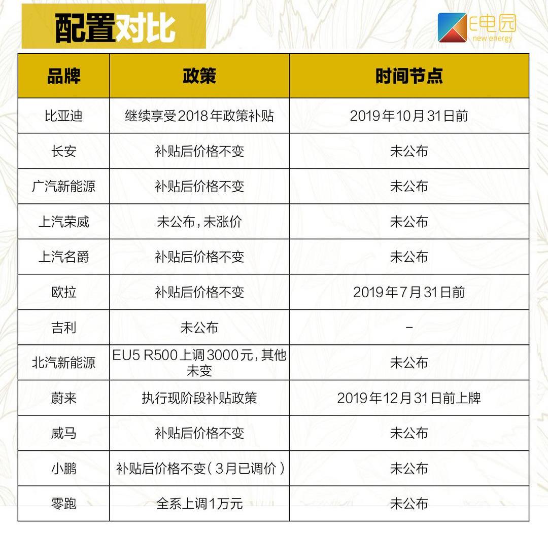 BYD, Roewe, Weilai, Discovery, Tucki