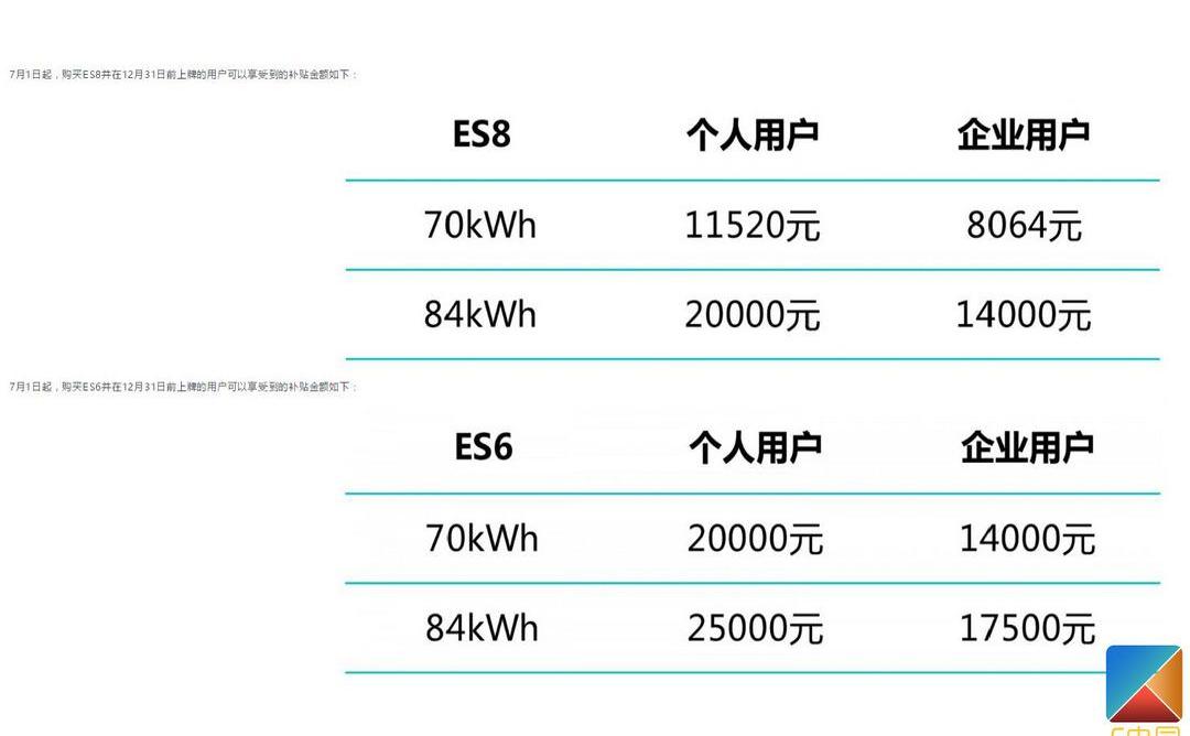 BYD, Roewe, Weilai, Discovery, Tucki