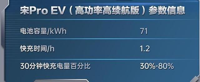 Chery, Hyundai, BYD, Reading, Kia