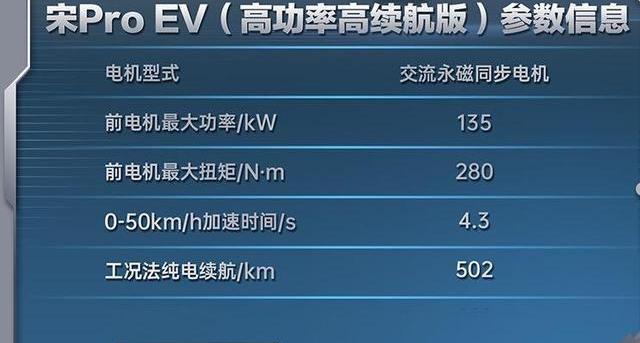 Chery, Hyundai, BYD, Reading, Kia