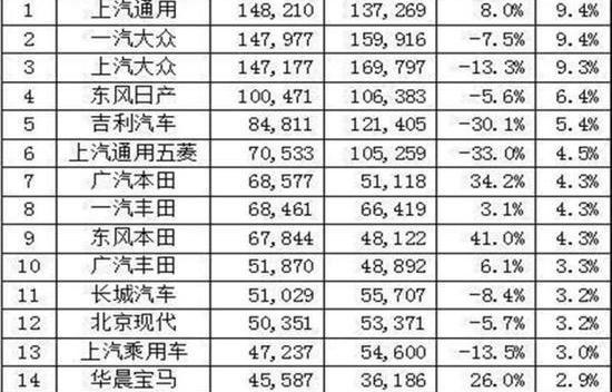 Geely Automobile, Great Wall, Honda, BYD and Haval