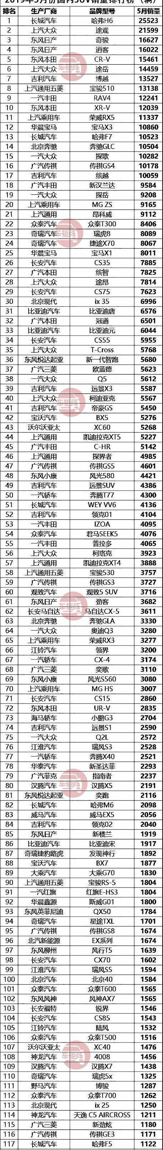 Geely Automobile, Great Wall, Honda, BYD and Haval