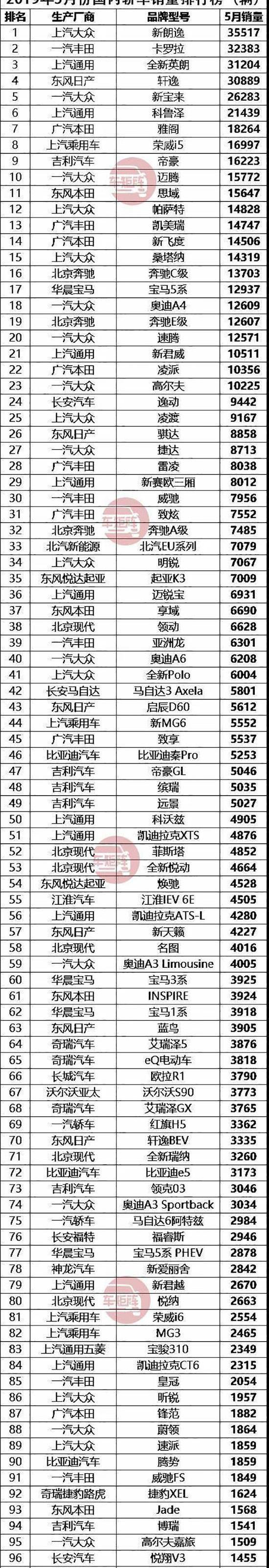 Geely Automobile, Great Wall, Honda, BYD and Haval