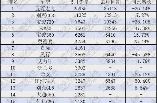 Geely Automobile, Great Wall, Honda, BYD and Haval