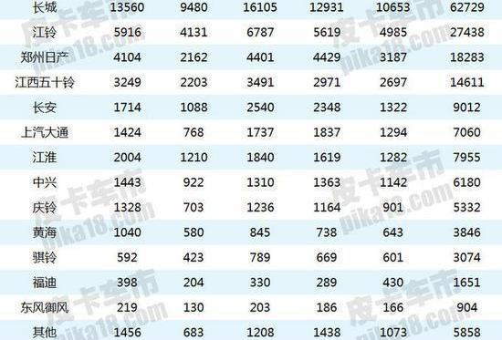 Geely Automobile, Great Wall, Honda, BYD and Haval