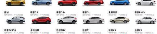 Geely Automobile, Great Wall, Honda, BYD and Haval