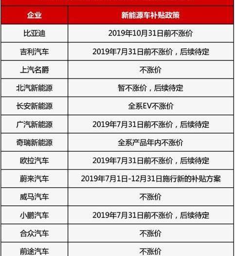 BYD, Geely Automobile, Weilai, Weimar Automobile, Changan