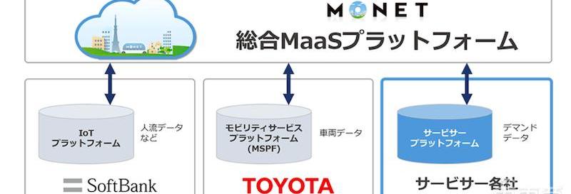 Toyota, Honda, Daihatsu, Southeast, Mazda