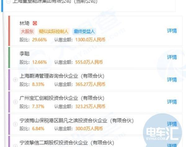 Beijing, Han, Feichi, Dongfeng, FAW