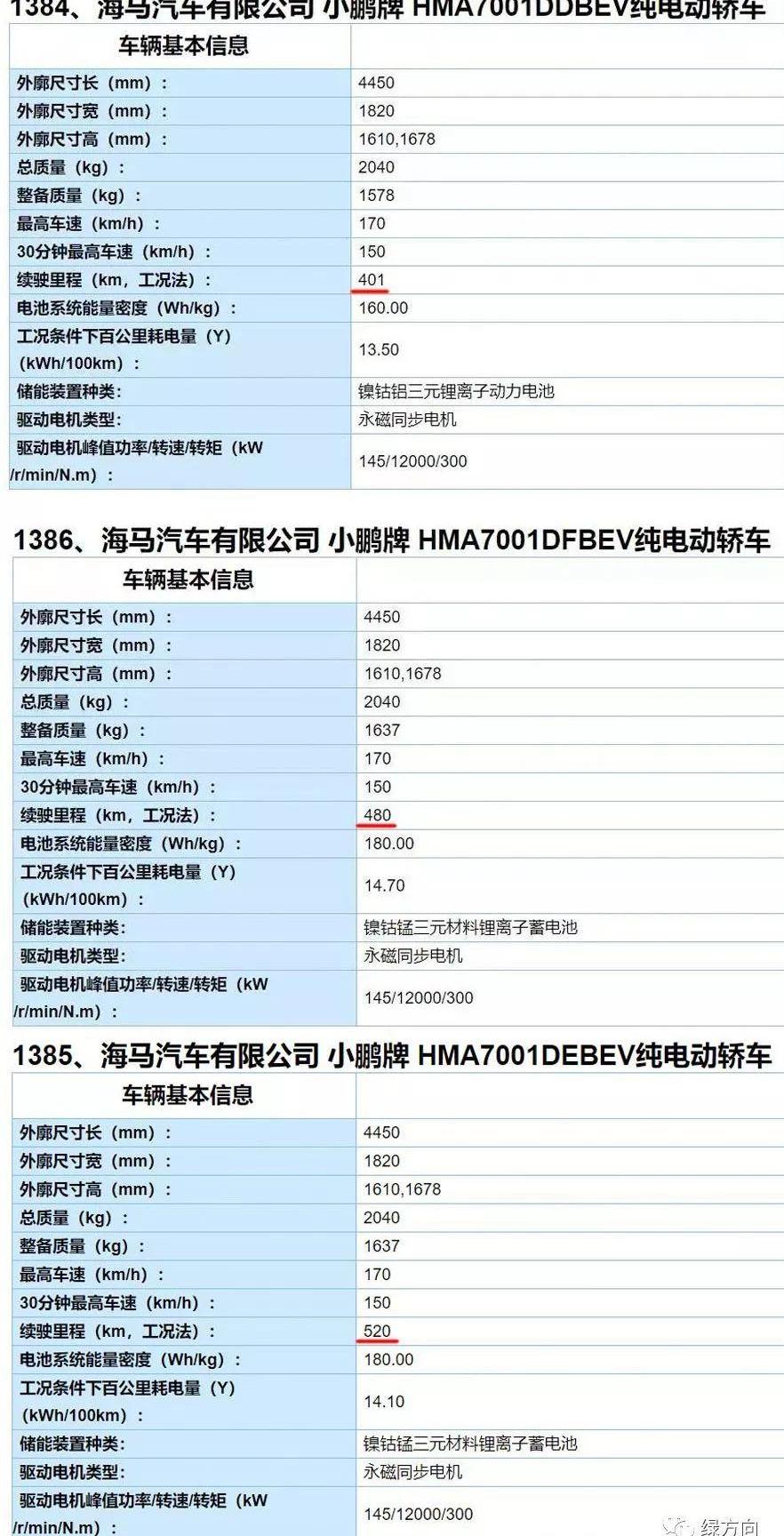 Tucki, Tucki G3, Tesla, Model 3