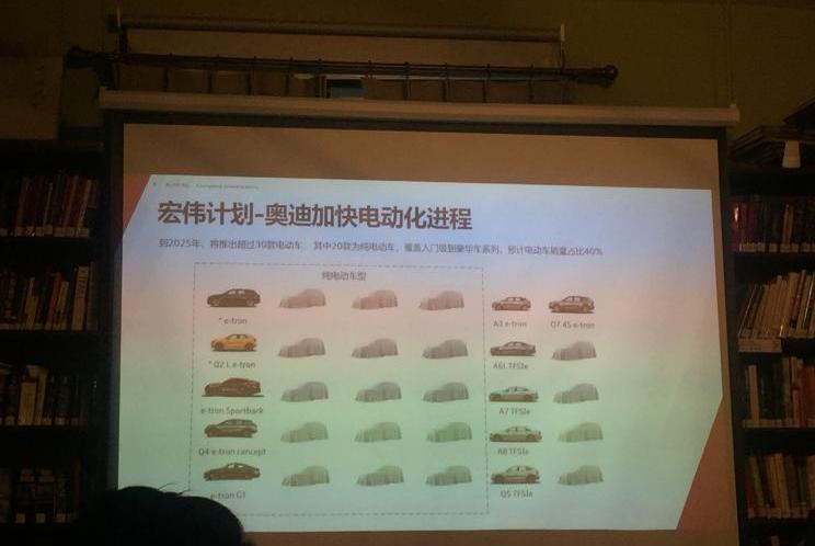 Audi, Porsche, Taycan, Volkswagen