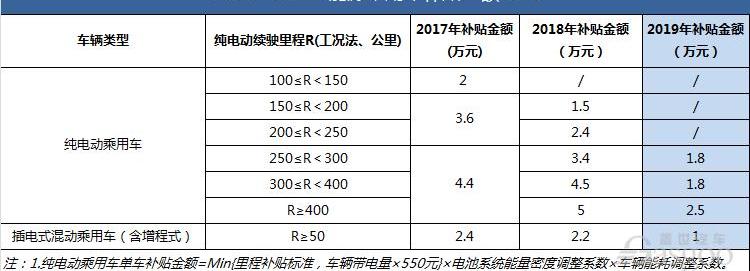 Weilai, Aichi, Beijing, Jiangling, FAW