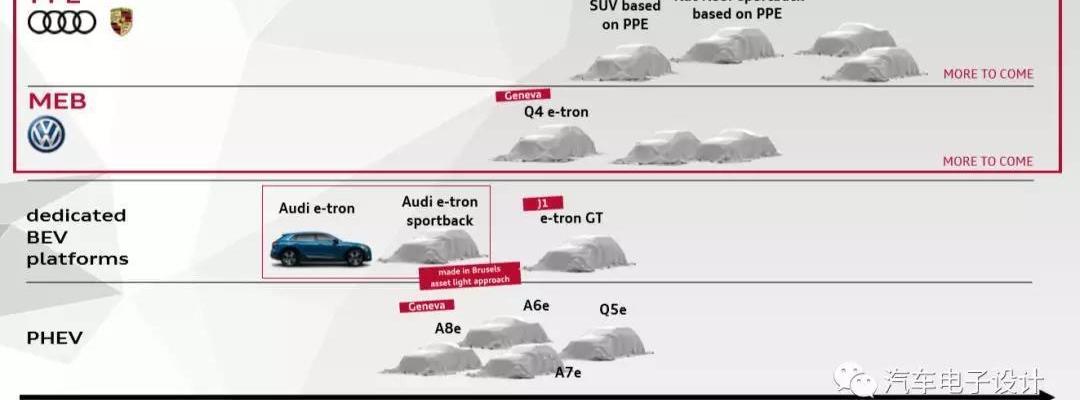 Volkswagen, Audi, Porsche, taycan