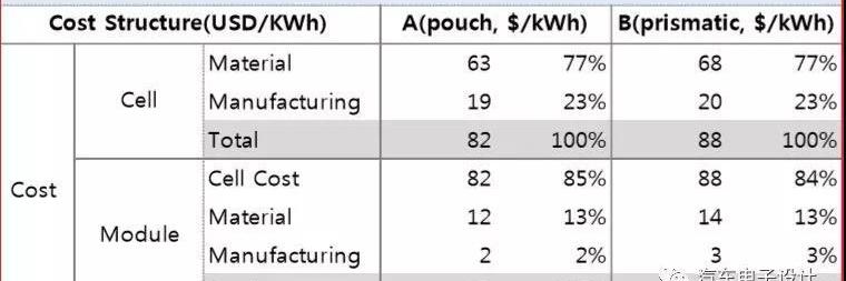 Volkswagen, Audi, Porsche, taycan