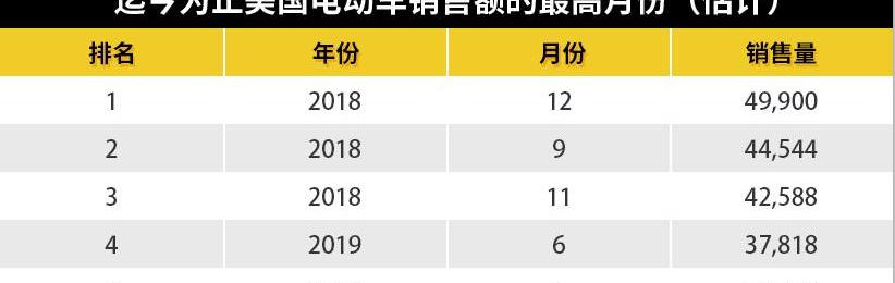 Tesla, Model 3, BMW, Honda, model x
