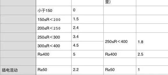 Beijing, Volkswagen, Tesla