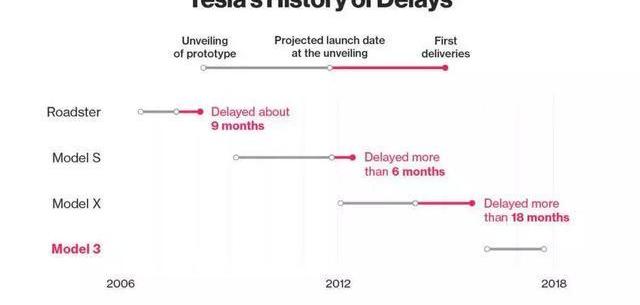 Tucki, Tesla, Weilai, Tucki G3, Audi