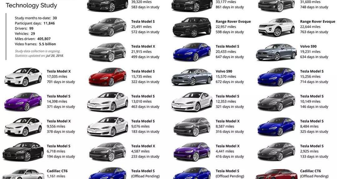 Tesla, Cadillac, Model X,Model S, found