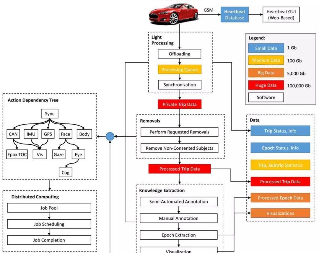 Tesla, Cadillac, Model X,Model S, found