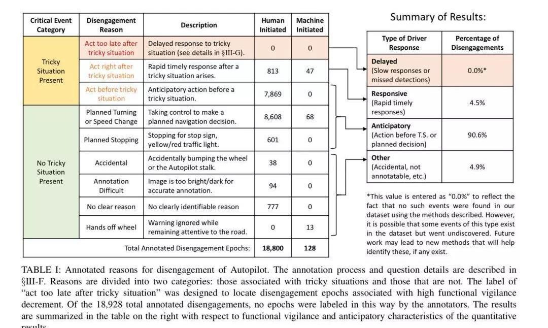 Tesla, Cadillac, Model X,Model S, found