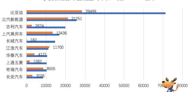 BYD, Beijing, BMW, Range Rover, Land Rover