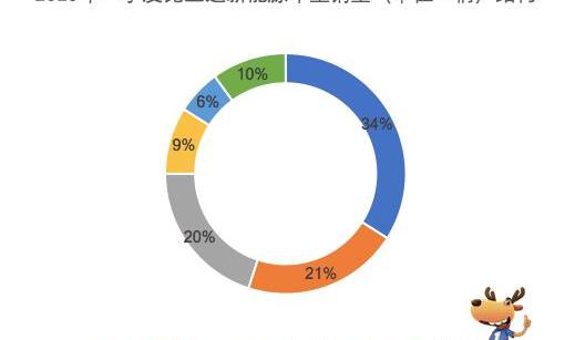 BYD, Beijing, BMW, Range Rover, Land Rover