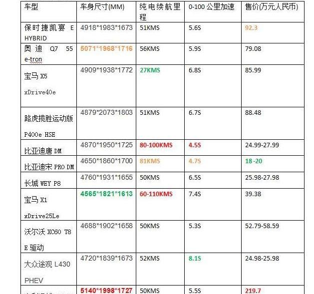 BYD, Beijing, BMW, Range Rover, Land Rover