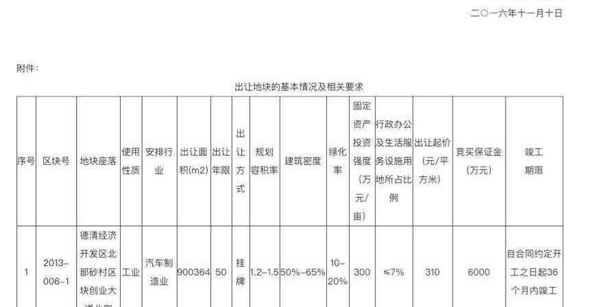 Han, Beijing, discovery, ff 91, Faraday future