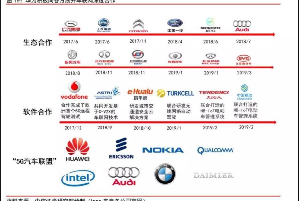 Weilai, FAW, Audi, Honda and BMW