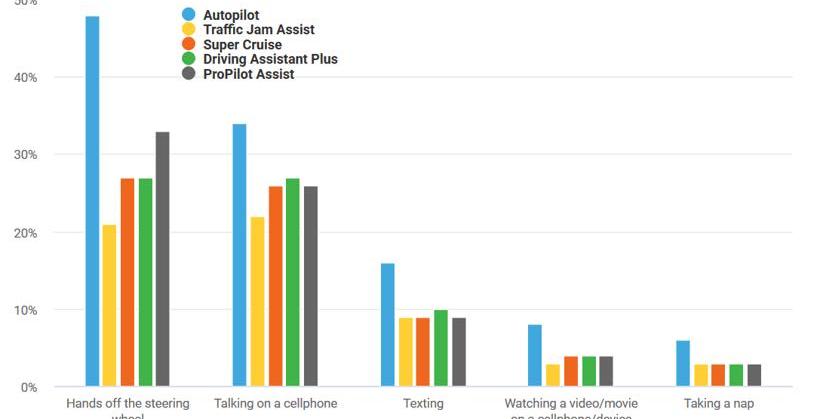 Tesla, Discovery, Cadillac, Audi, Mercedes-Benz