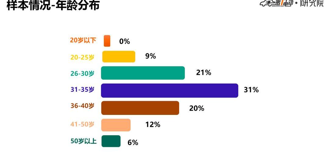 Tesla, Model 3, Beijing, BYD, Jianghuai