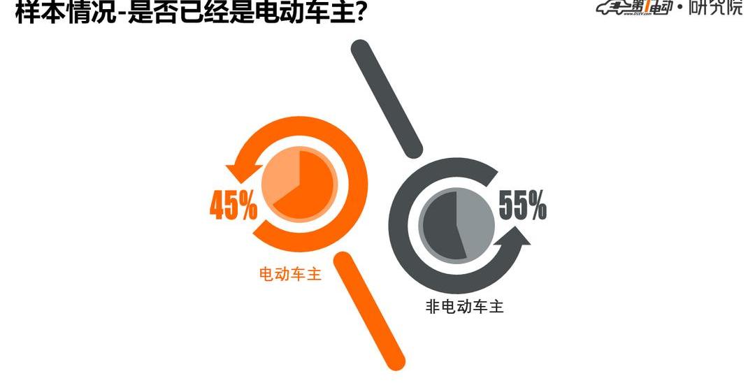 Tesla, Model 3, Beijing, BYD, Jianghuai