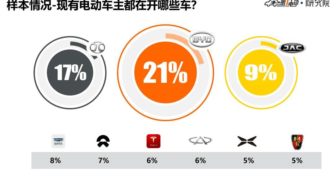Tesla, Model 3, Beijing, BYD, Jianghuai