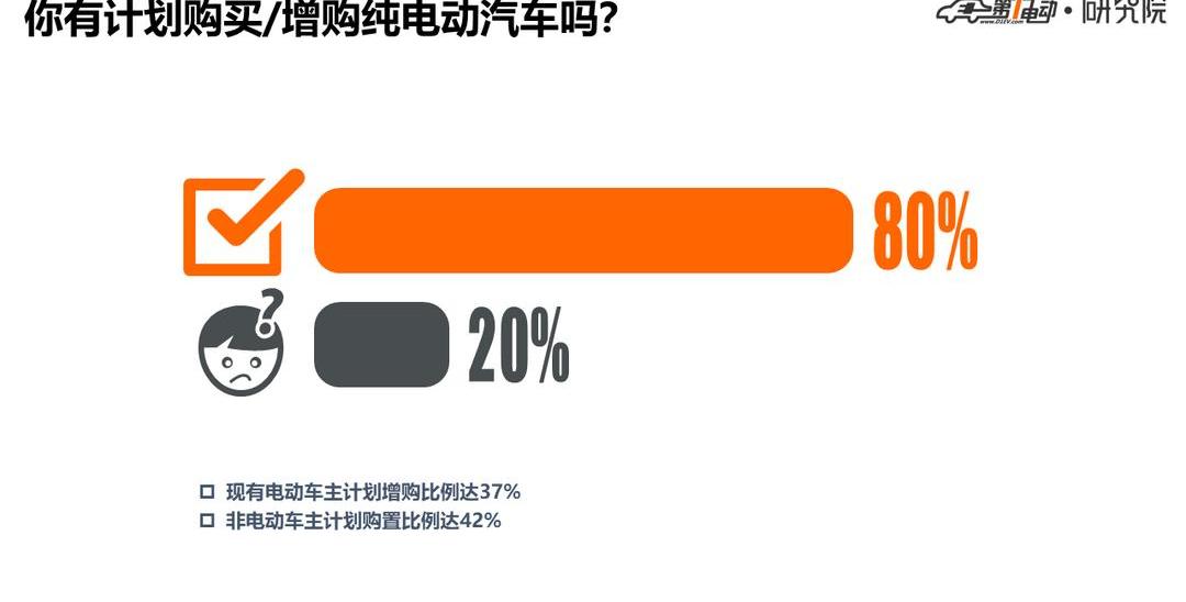 Tesla, Model 3, Beijing, BYD, Jianghuai