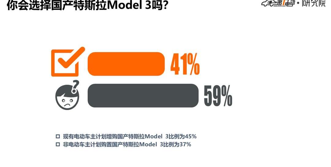 Tesla, Model 3, Beijing, BYD, Jianghuai