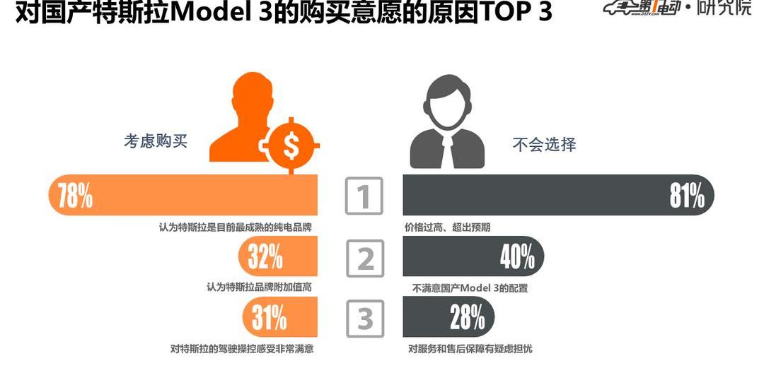 Tesla, Model 3, Beijing, BYD, Jianghuai