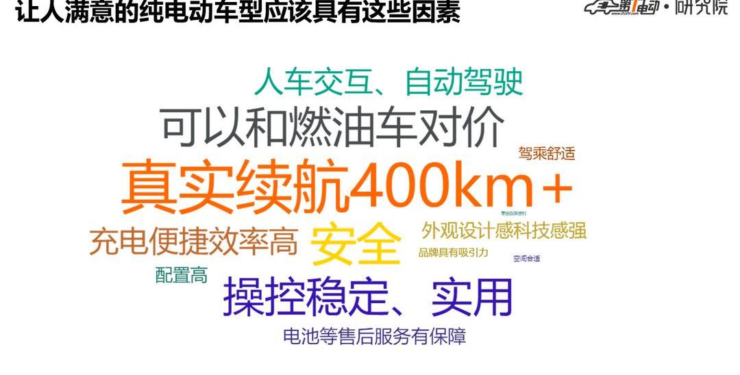 Tesla, Model 3, Beijing, BYD, Jianghuai