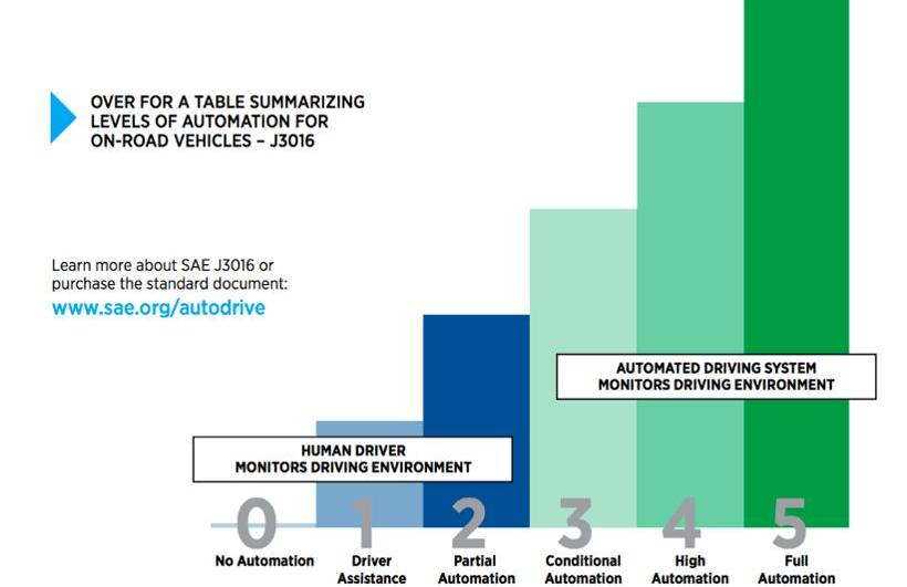 Ford, Tesla, Volvo, BMW, Audi