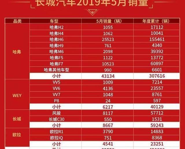 Great Wall, Haval, Euler, Haval H6, southeast