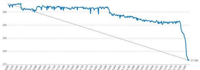 Tesla, Model S, Model X, Model Y, Model 3