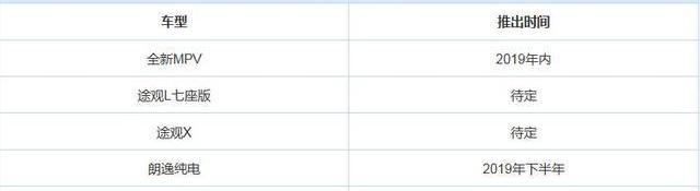 lavida, Tiguan L, Volkswagen, Tuyue, Tuang