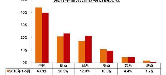 Honda, Mercedes-Benz, BMW, Toyota, Changan