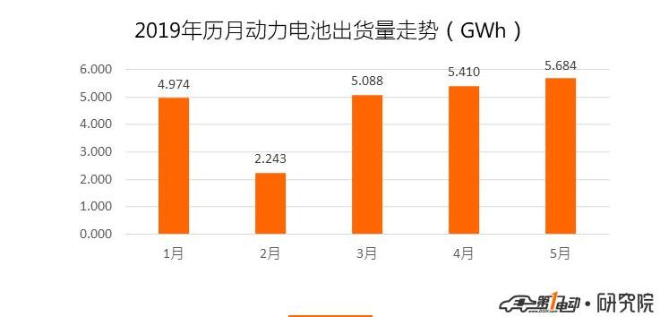 BYD, Jianghuai, Tucki, Dongfeng and Geely Automobile