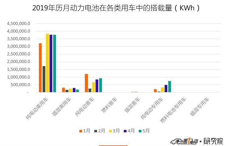 BYD, Jianghuai, Tucki, Dongfeng and Geely Automobile
