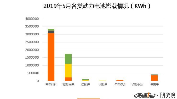 BYD, JAC, Tucki, Dongfeng and Geely Automobile