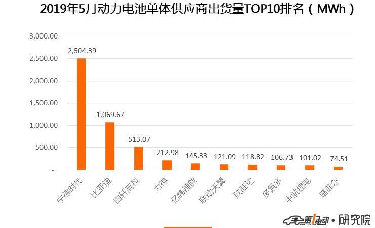 BYD, JAC, Tucki, Dongfeng and Geely Automobile