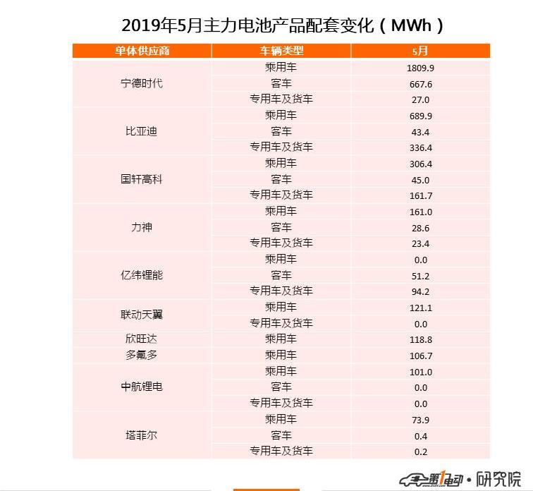 BYD, JAC, Tucki, Dongfeng and Geely Automobile