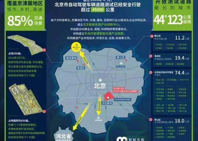 Beijing, FAW, Foton, GAC Group, Weilai